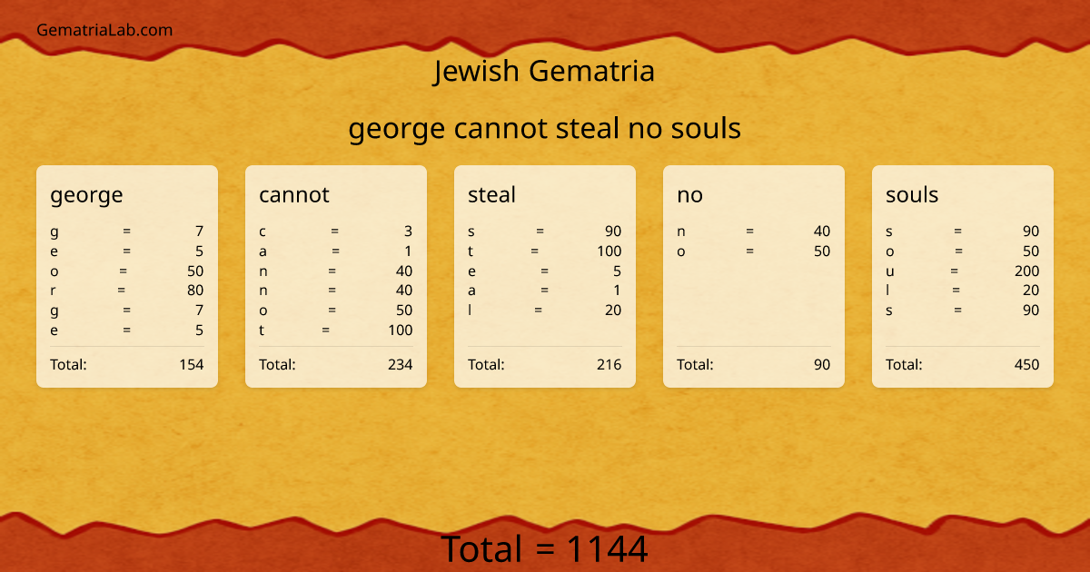 george cannot steal no souls in jewish Gematria